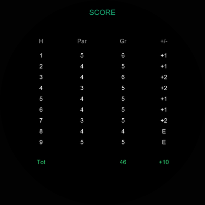 Watch scorecard