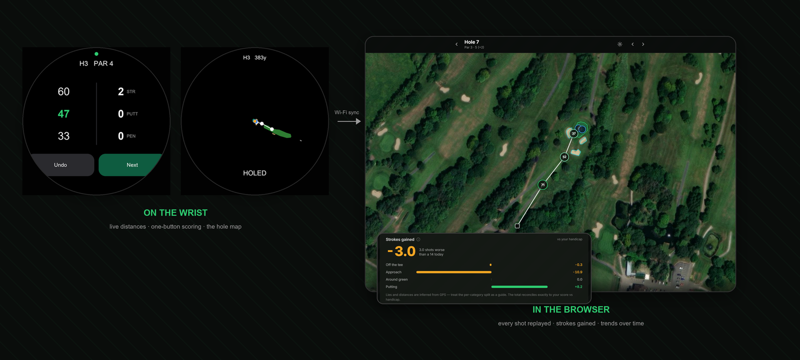 Caddie watch app and web dashboard